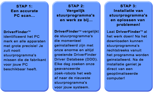 DriverFinder Stappen